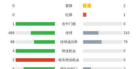 kaiyun体育网-葡萄牙体育3-0大胜卡萨皮亚，热尼-卡塔莫双响，丹尼尔-布拉干萨破门
