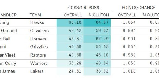 生死攸关的决胜时刻来临 各队进攻方式有何变化？