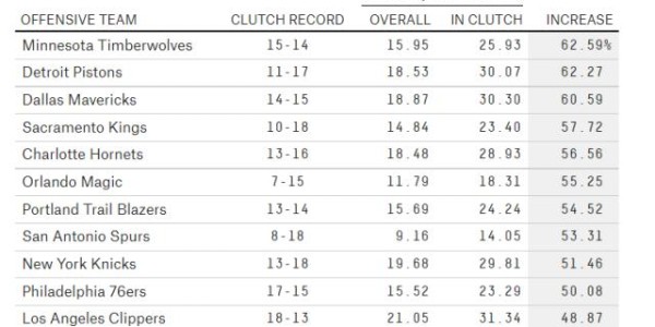 生死攸关的决胜时刻来临 各队进攻方式有何变化？