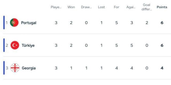 kaiyun体育网-【欧洲杯】恰尔汗奥卢托松破门！10人捷克1比2土耳其