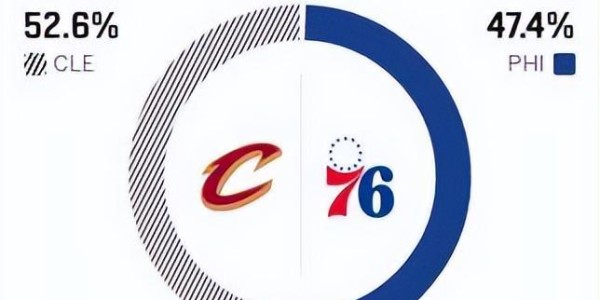 骑士三杀76人！泰森7个3分+39分，生涯新高！马克西对不起恩比德