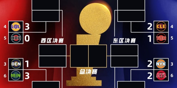 kaiyun正规平台-夺冠大热火箭&amp;amp;掘金几近淘汰 60胜活塞遭压制！首轮过半如何评价？