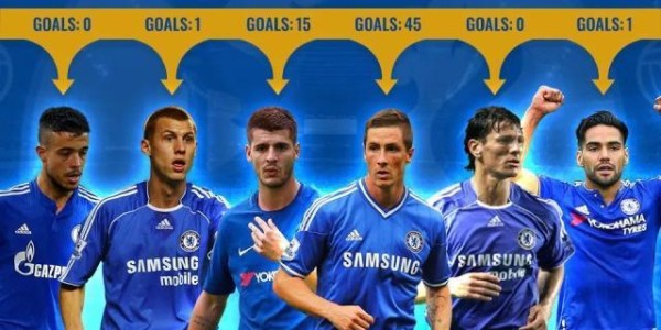 kaiyun安全登录-【话题】切尔西9号，有毒？！