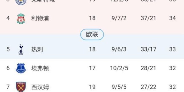 【观察】换领头羊如同走马灯 英超究竟谁强谁弱？