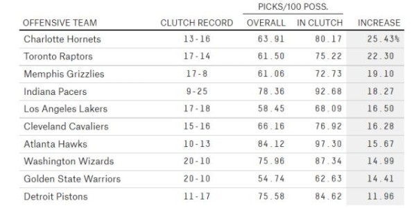 生死攸关的决胜时刻来临 各队进攻方式有何变化？