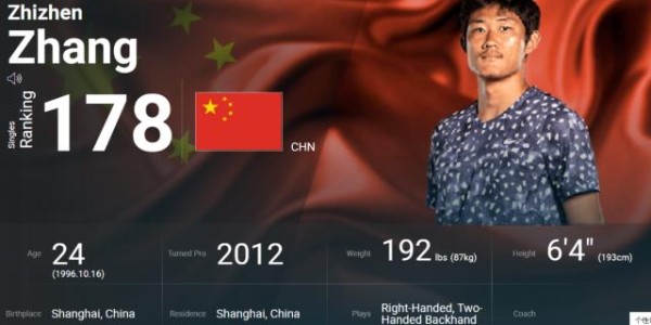 开云体育首页-张之臻温网启示：走出去才能成为精彩世界的一部分