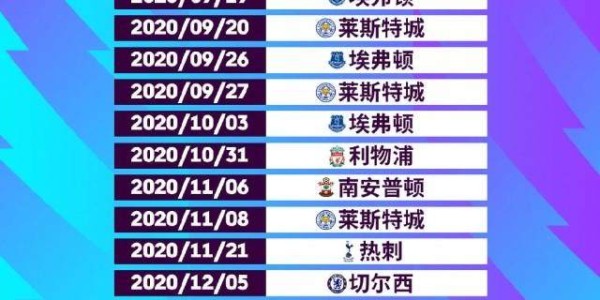 【观察】换领头羊如同走马灯 英超究竟谁强谁弱？