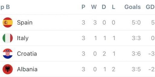 kaiyun体育网-【欧洲杯】魔笛破门扎卡尼补时绝平！意大利晋级16强