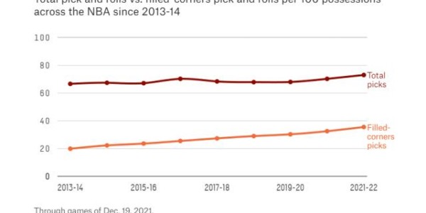 双投手底角站岗 最乏味的战术却铸就爵士最强火力