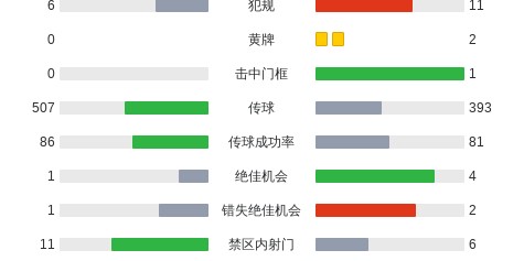 kaiyun体育网-阿贾克斯2-0布雷达，格洛赫建功，米卡-古茨锦上添花